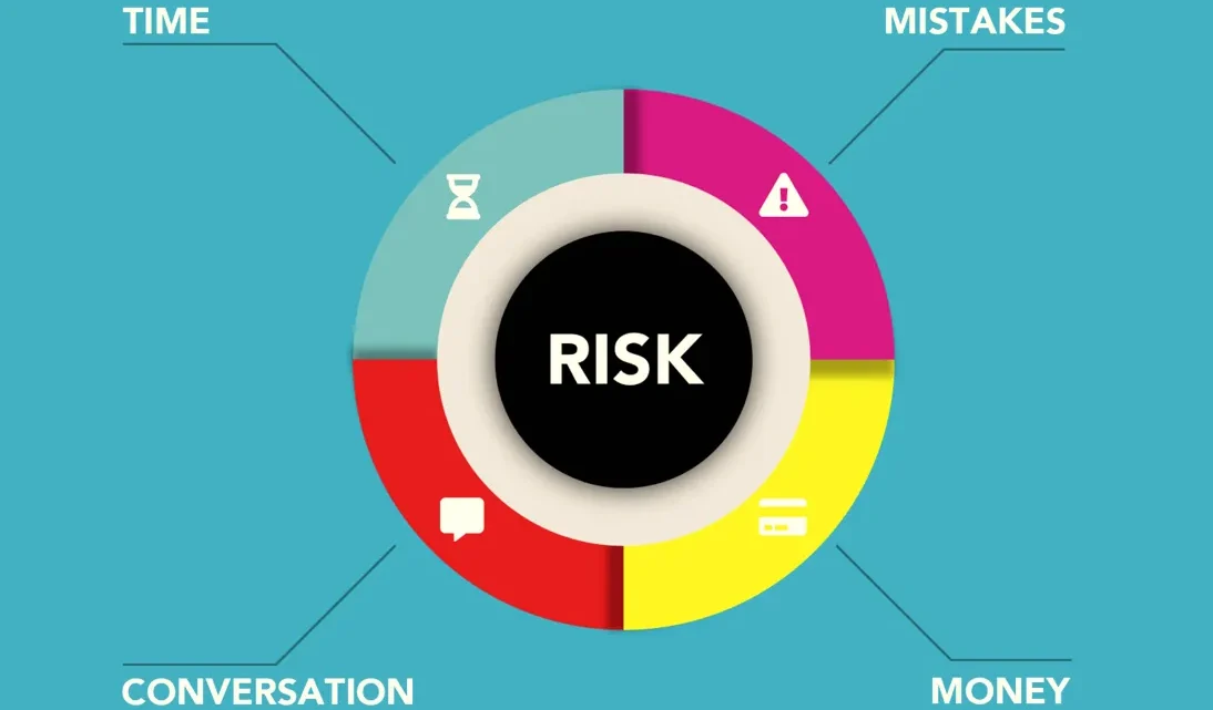 5 steps to complete a project risk assessment