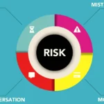 5 steps to complete a project risk assessment_resultat