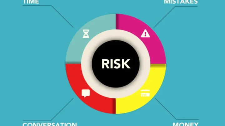 5 steps to complete a project risk assessment