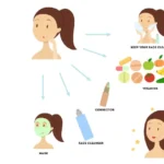 What is the best food for your skin_resultat